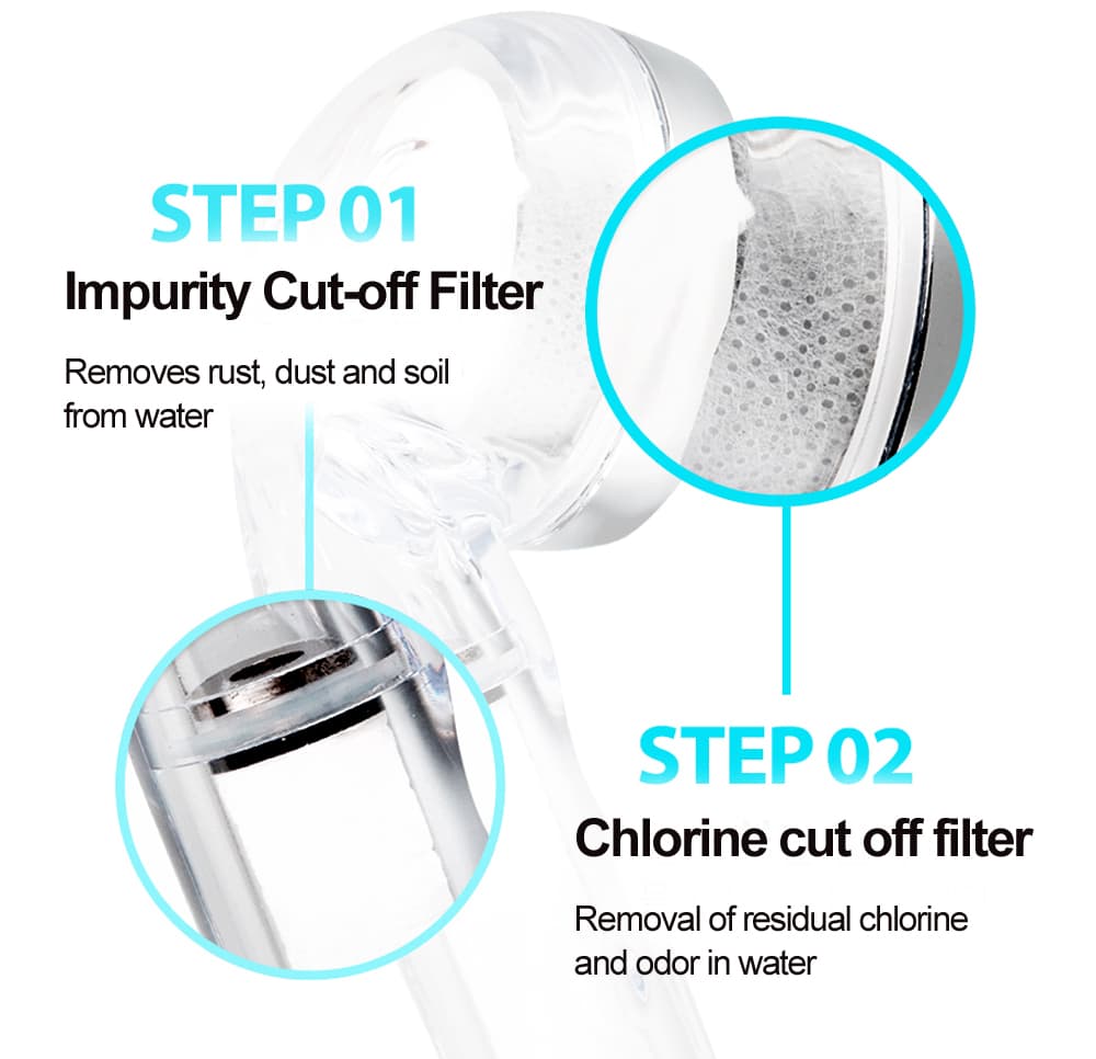 [Dr.Piel] Shower Head & Filter Set Remove rust and residual chlorine 2