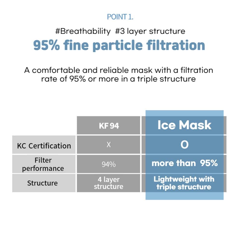 ebe Ice Cool Mask Summer Mask Individual packaging Korea Disposable Mask 15P 3