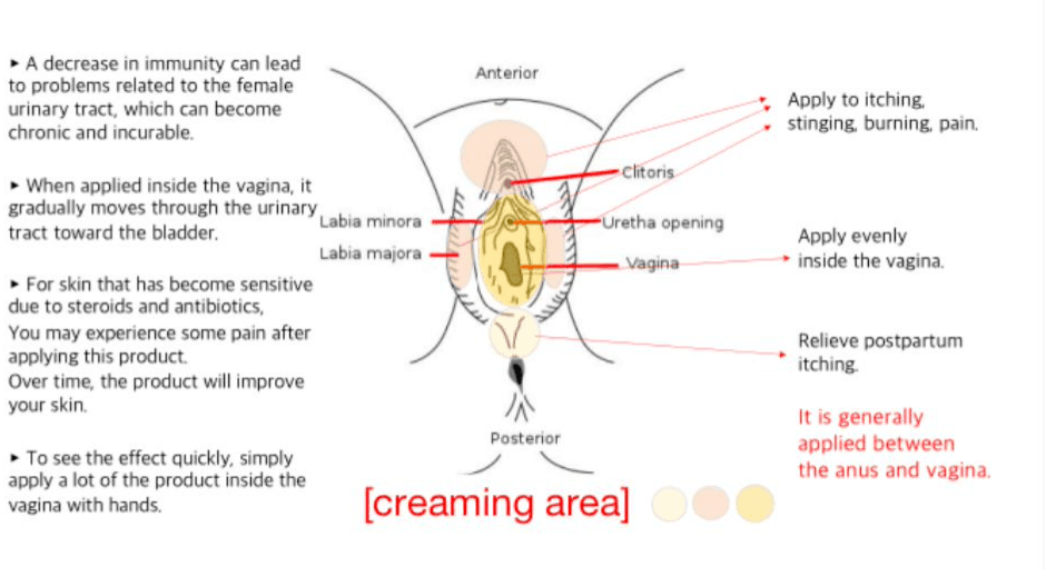 Perle De Rose women's genital cream does not contain estrogen compounds 4